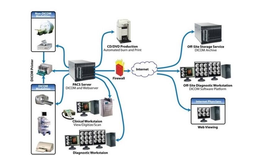 pacs_diagram.jpg